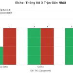 Thống kê Tài Xỉu Elche 2025