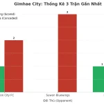 Thống kê Tài Xỉu Gimhae City 2025