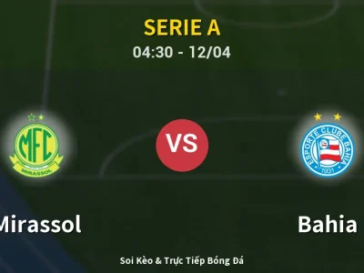 Kết Quả: Mirassol 1-2 Bahia – Highlight & Bàn Thắng | Serie A