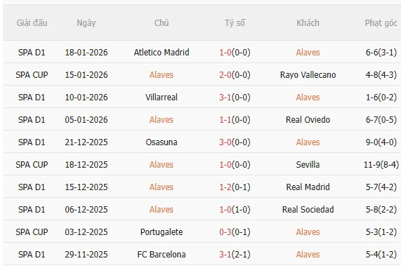 Nhận định Alaves vs Real Betis (3h00 ngày 261) Chờ đội khách vượt khó 3