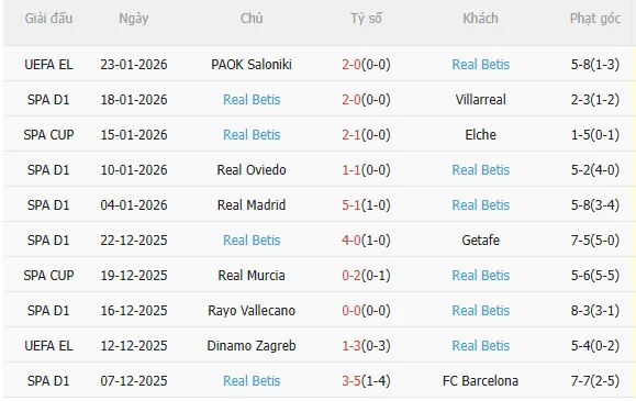 Nhận định Alaves vs Real Betis (3h00 ngày 261) Chờ đội khách vượt khó 4