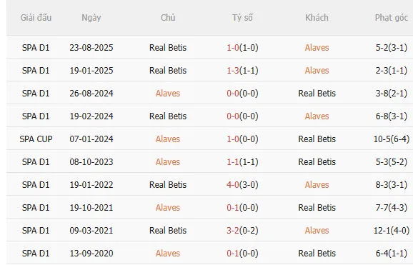 Nhận định Alaves vs Real Betis (3h00 ngày 261) Chờ đội khách vượt khó 5