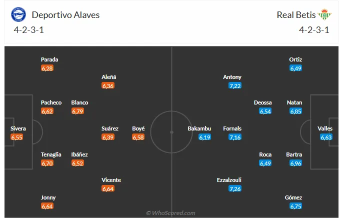 Nhận định Alaves vs Real Betis (3h00 ngày 261) Chờ đội khách vượt khó 6