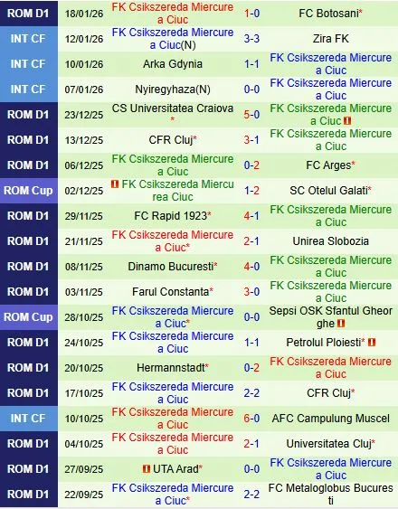 Nhận định Otelul Galati vs Miercurea Ciuc 22h00 ngày 261 (VĐQG Romania 202526) 3