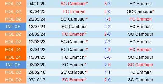 Emmen vs Cambuur