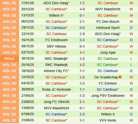 Emmen vs Cambuur