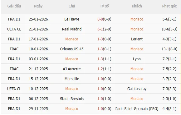 Nhận định Monaco vs Juventus (3h00 ngày 291) Chờ đội khách vượt khó 3