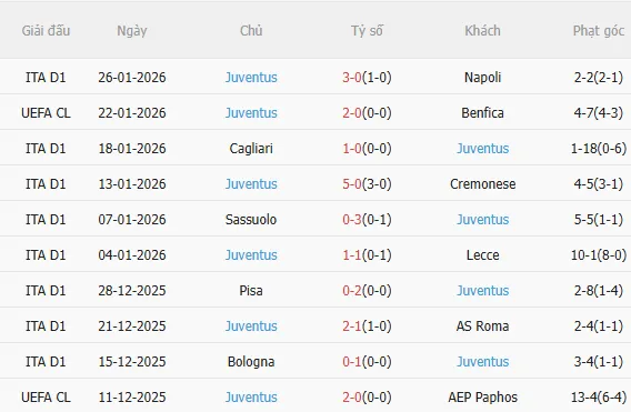 Nhận định Monaco vs Juventus (3h00 ngày 291) Chờ đội khách vượt khó 4