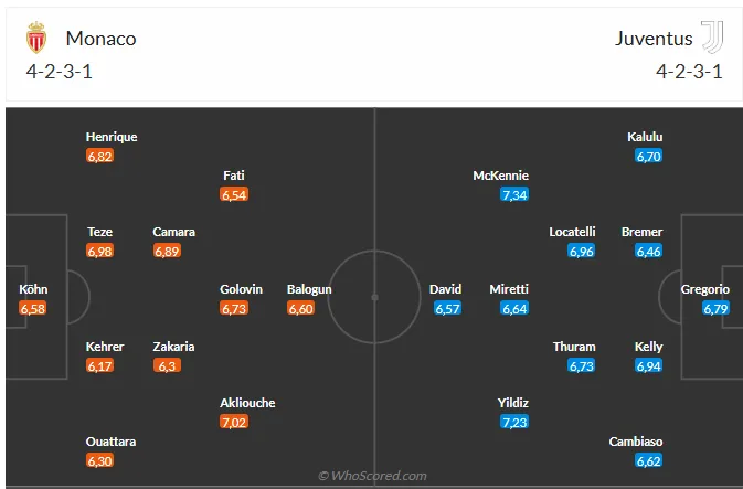Nhận định Monaco vs Juventus (3h00 ngày 291) Chờ đội khách vượt khó 6