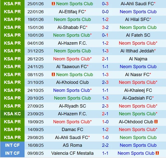 Nhận định NEOM vs Damac 22h50 ngày 301 (VĐQG Saudi Arabia 202526) 2