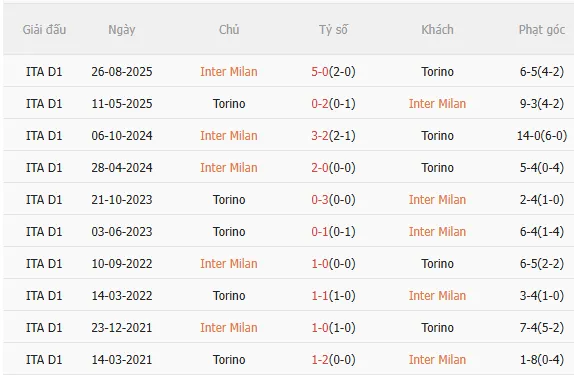 Nhận định Inter Milan vs Torino (3h00 ngày 52) Vé đi tiếp cho chủ nhà 5