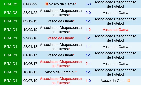 Vasco da Gama vs Chapecoense