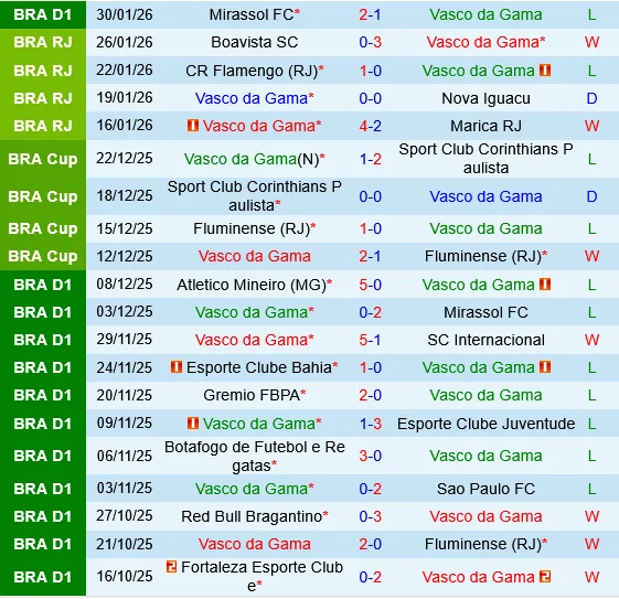 Vasco da Gama vs Chapecoense