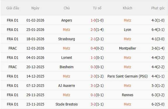 Nhận định Metz vs Lille (2h45 ngày 72) Đối thủ ưa thích 3