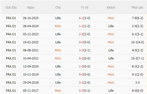 Nhận định Metz vs Lille (2h45 ngày 72) Đối thủ ưa thích 5
