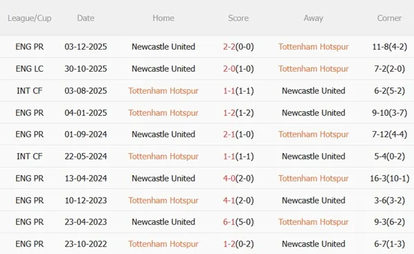 Nhận định Tottenham vs Newcastle (02h30 ngày 112) Ai khổ hơn ai 3