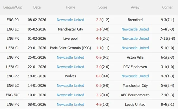 Nhận định Tottenham vs Newcastle (02h30 ngày 112) Ai khổ hơn ai 5