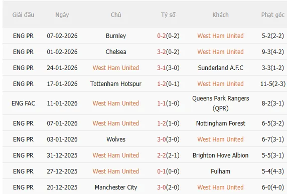 Nhận định West Ham vs MU (3h15 ngày 112) Khó cản Quỷ đỏ 3