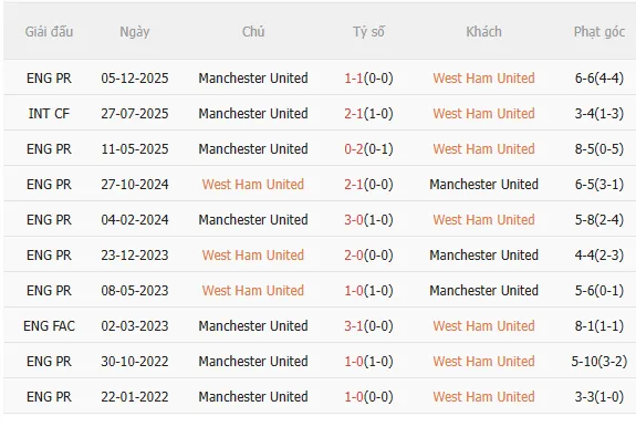 Nhận định West Ham vs MU (3h15 ngày 112) Khó cản Quỷ đỏ 5