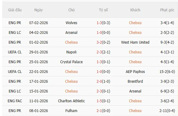 Nhận định Chelsea vs Leeds (2h30 ngày 112) The Blues phục thù 3