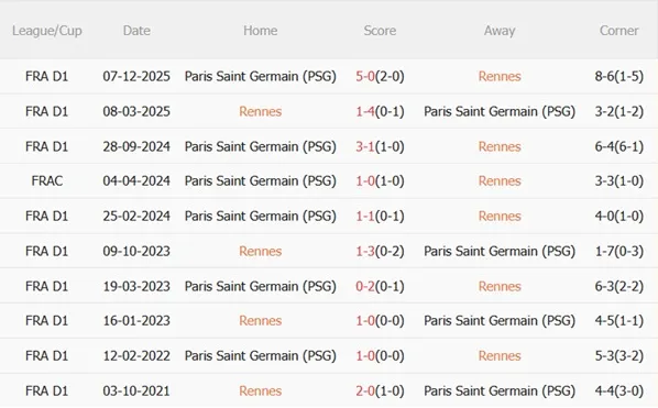 Nhận định Rennes vs PSG (01h00 ngày 142) Chạy đà cho C1 3