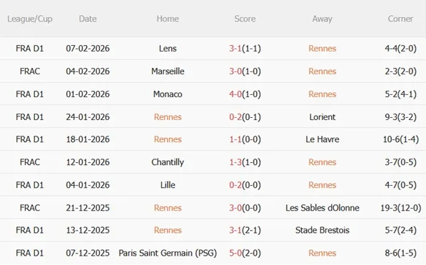 Nhận định Rennes vs PSG (01h00 ngày 142) Chạy đà cho C1 4