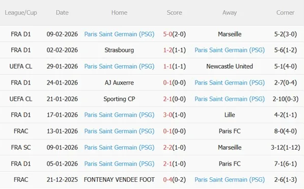 Nhận định Rennes vs PSG (01h00 ngày 142) Chạy đà cho C1 5