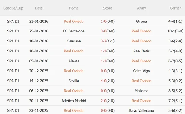 Nhận định Real Oviedo vs Athletic Bilbao 20h00 ngày 152 (La Liga 202526) 4