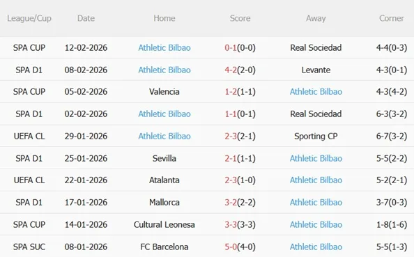 Nhận định Real Oviedo vs Athletic Bilbao 20h00 ngày 152 (La Liga 202526) 5