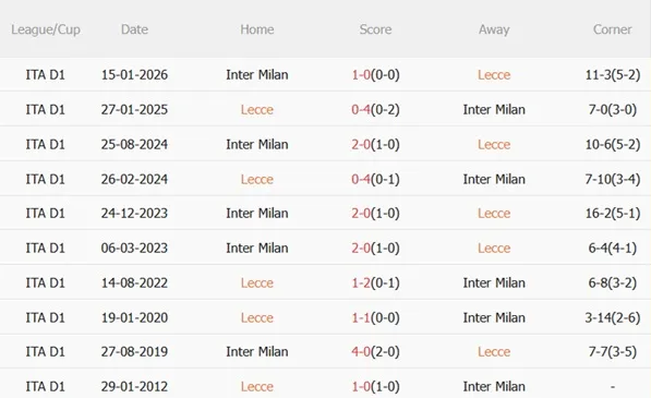 Thành tích đối đầu giữa hai đội