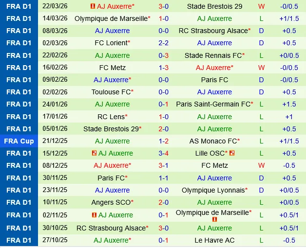 Le Havre vs Auxerre Le Havre vs Auxerre