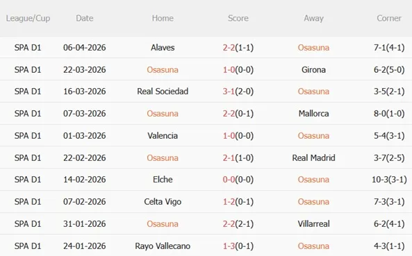 Nhận định Osasuna vs Real Betis 19h00 ngày 124 (La Liga 202526) 4 Nhận định Osasuna vs Real Betis 19h00 ngày 124 (La Liga 202526) 4