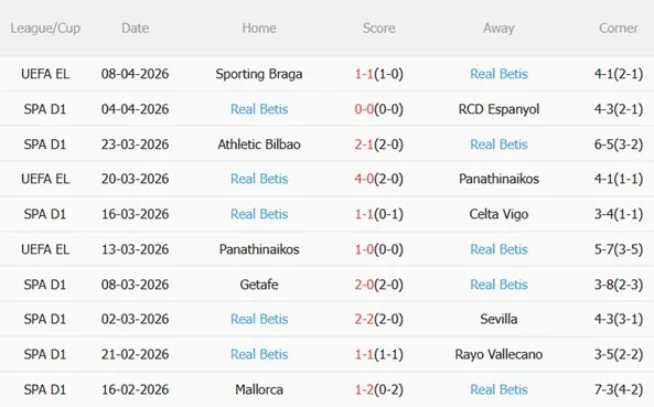 Nhận định Osasuna vs Real Betis 19h00 ngày 124 (La Liga 202526) 5 Nhận định Osasuna vs Real Betis 19h00 ngày 124 (La Liga 202526) 5